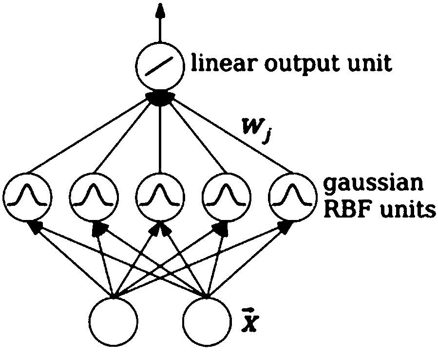 An elevator operation and maintenance monitoring method based on intelligent visual light curtain