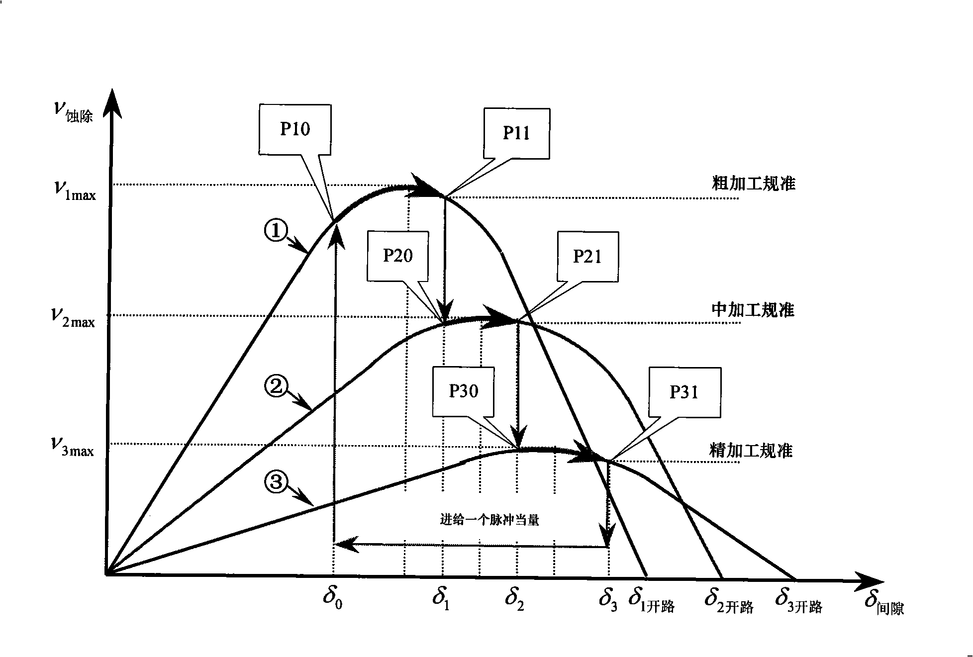 Coarse and precision composite processing method suitable for numerical control electrospark wire-electrode cutting