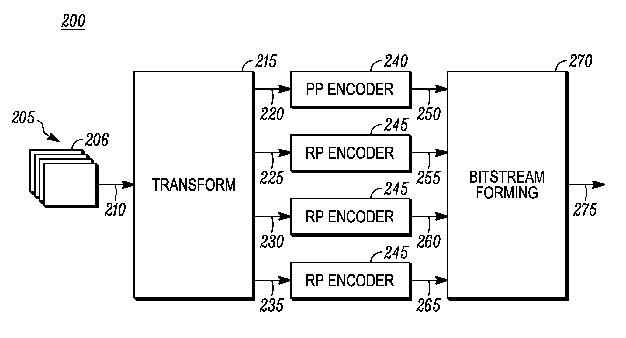 Method and apparatus for encoding and decoding video using redundant encoding and decoding techniques