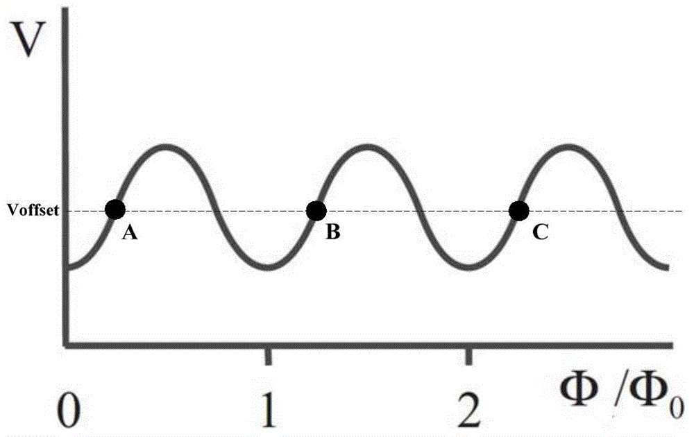 Flux quantum counting device and flux quantum counting method without dead zone time