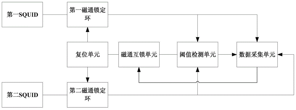 Flux quantum counting device and flux quantum counting method without dead zone time