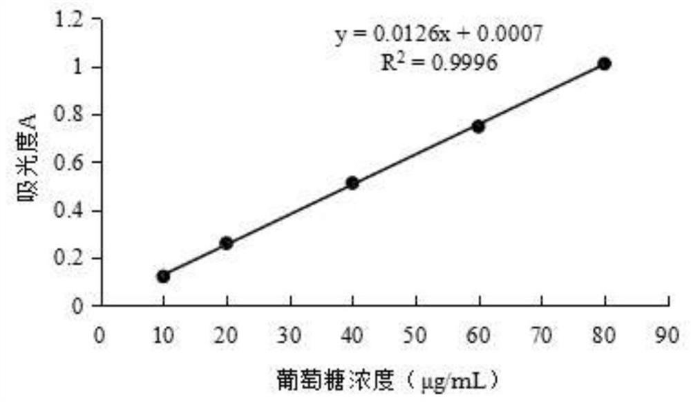 A biological fermentation product for preventing and treating colitis and its preparation method