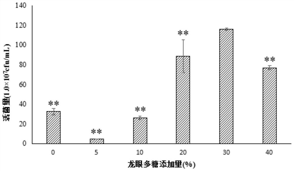 A biological fermentation product for preventing and treating colitis and its preparation method