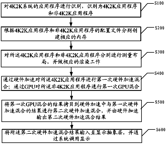 Application program display method and device based on 4K2K system