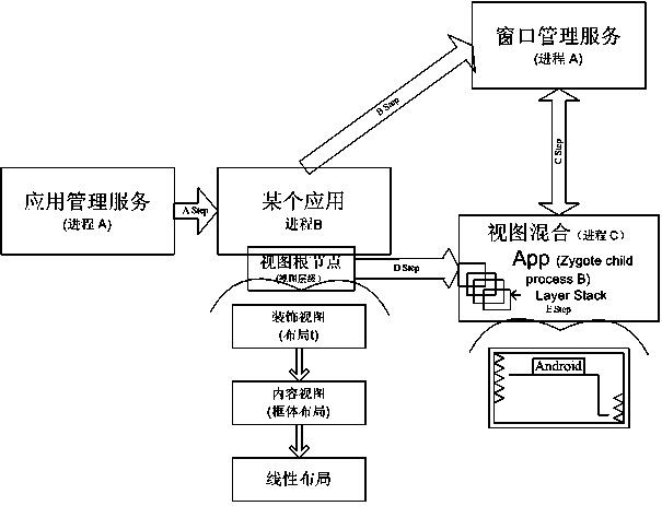 Application program display method and device based on 4K2K system