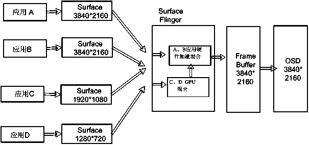 Application program display method and device based on 4K2K system