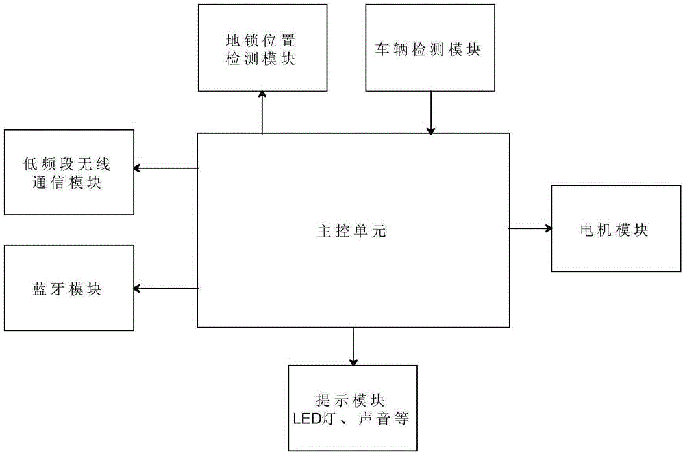 Intelligent lifting system for fully automatic close device