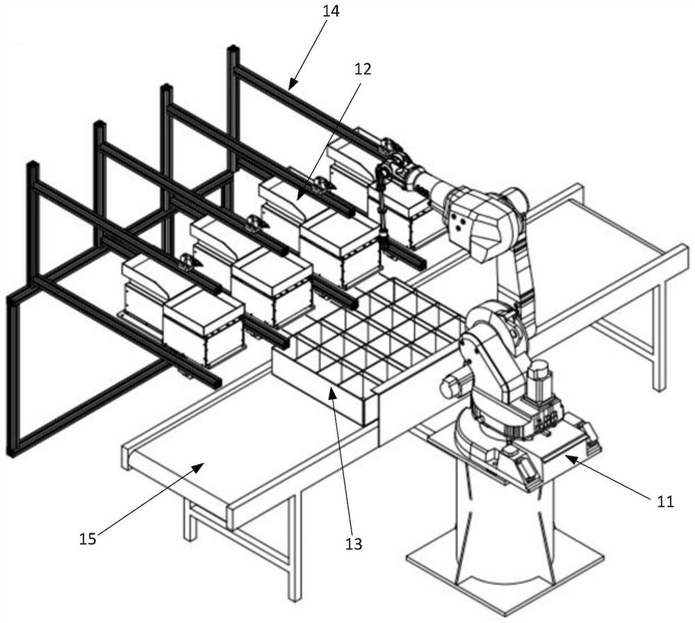 Robot sorting system and method with flexible feeding mechanism, terminal and medium