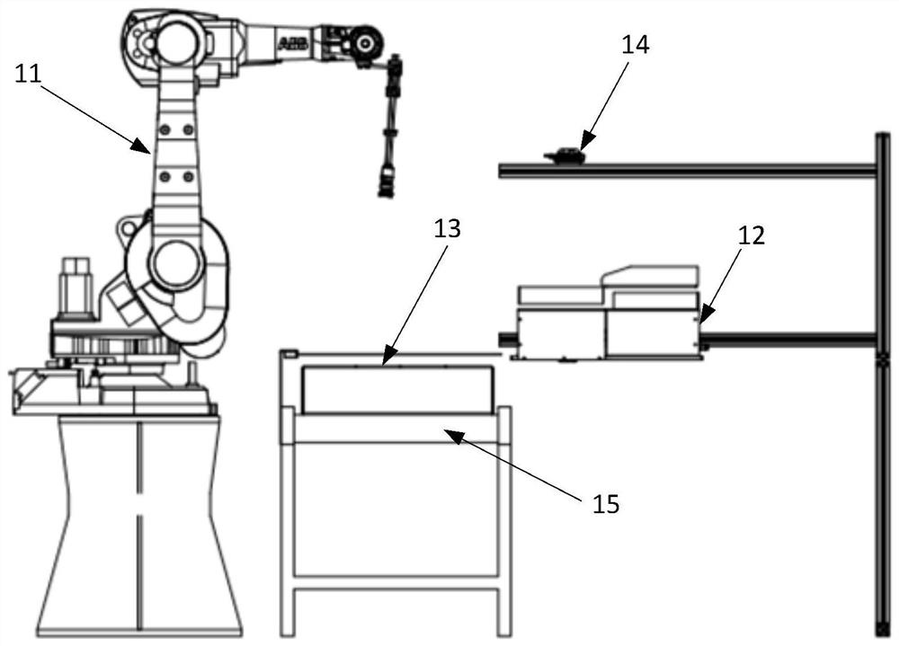 Robot sorting system and method with flexible feeding mechanism, terminal and medium