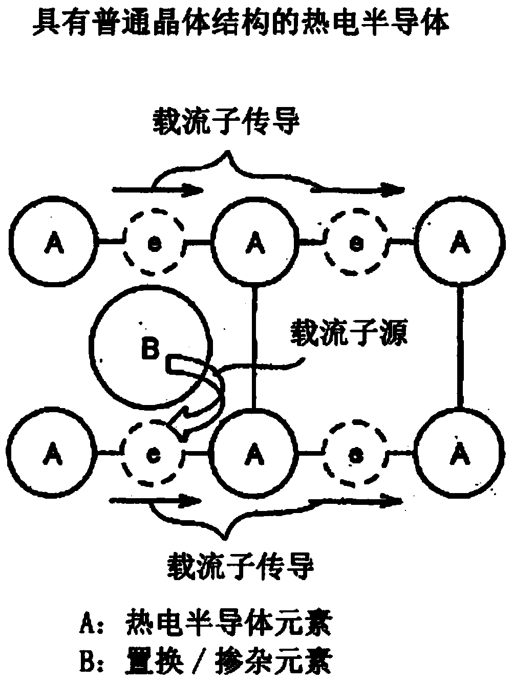 Thermoelectric semiconductor