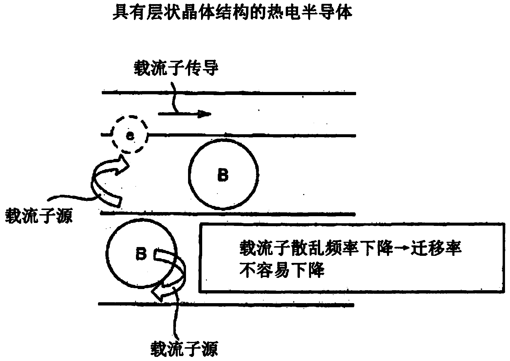 Thermoelectric semiconductor