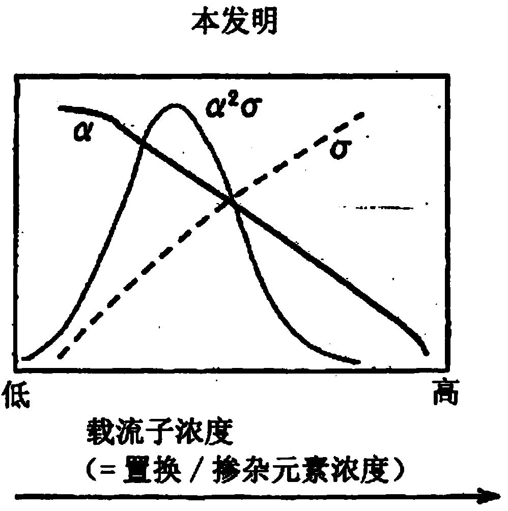 Thermoelectric semiconductor