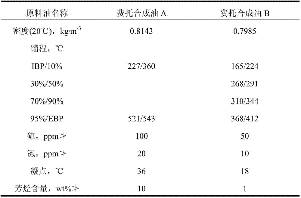 Roasting-free hydrogenation catalyst and its preparation method and application