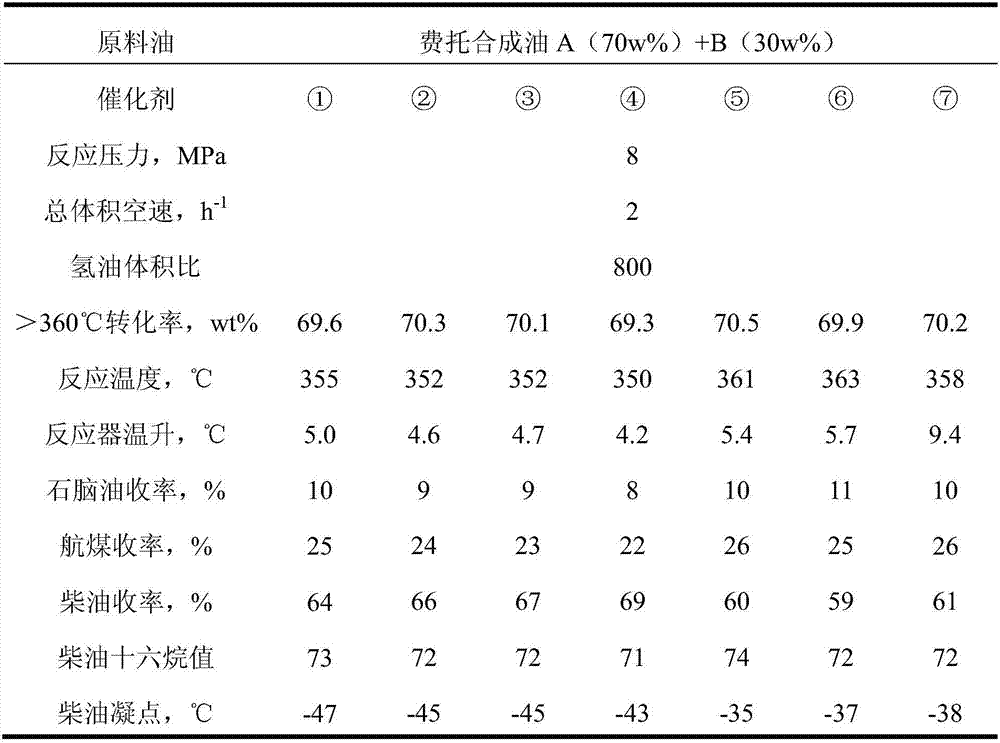 Roasting-free hydrogenation catalyst and its preparation method and application