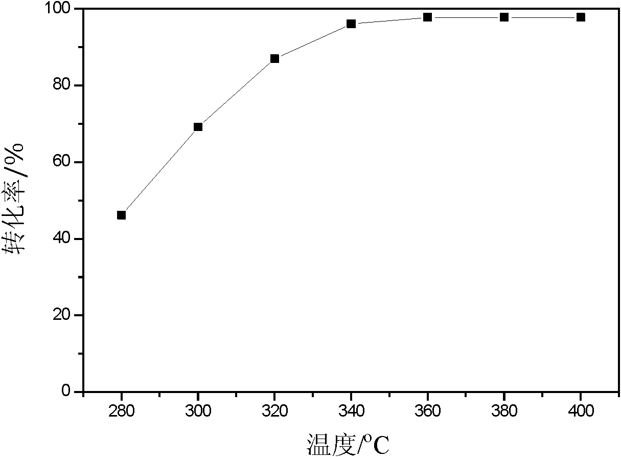 Catalyst for removing nitrogen oxide in emission exhaust and preparation method thereof