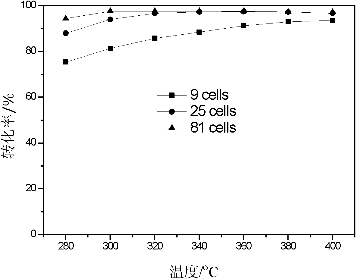 Catalyst for removing nitrogen oxide in emission exhaust and preparation method thereof