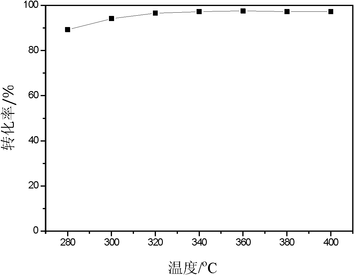 Catalyst for removing nitrogen oxide in emission exhaust and preparation method thereof