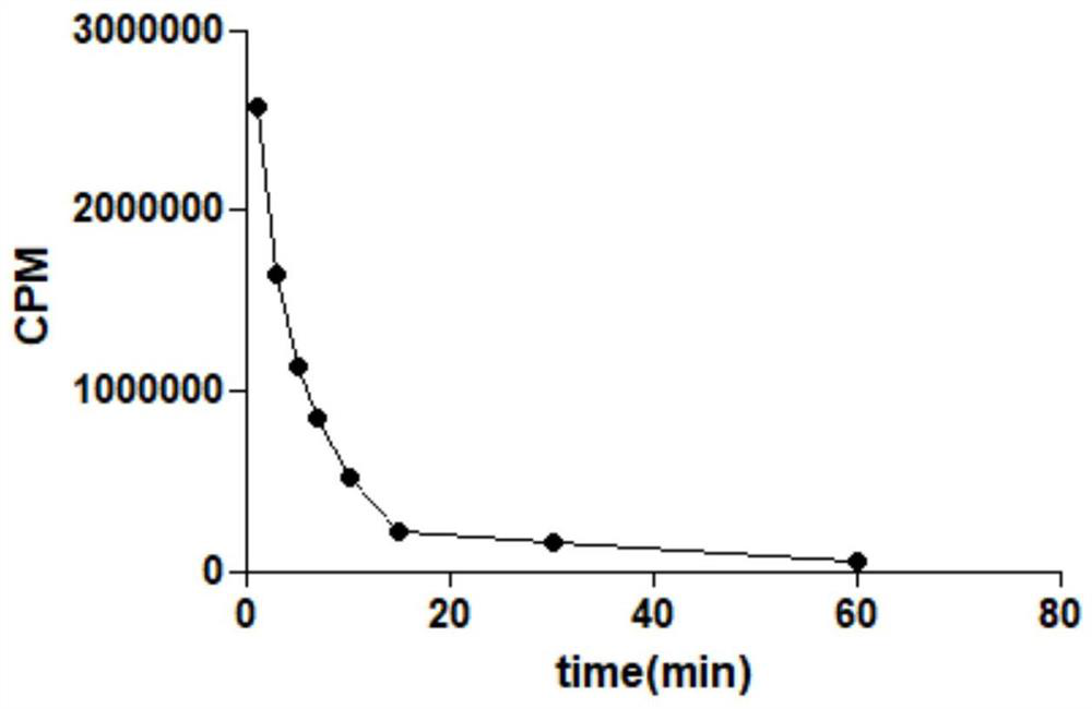 Targeted tumor PD-L1 PET imaging agent as well as labeled precursor, preparation method and application thereof