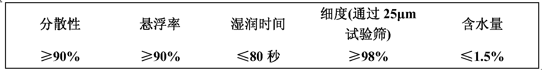 Pesticide composition containing sulfoxaflor