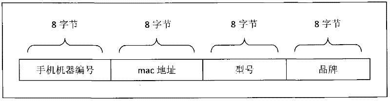 Self-service system and method for selecting seat and buying cinema ticket of mobile phone