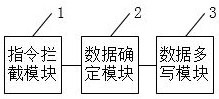 Database multi-writing method and device and related equipment