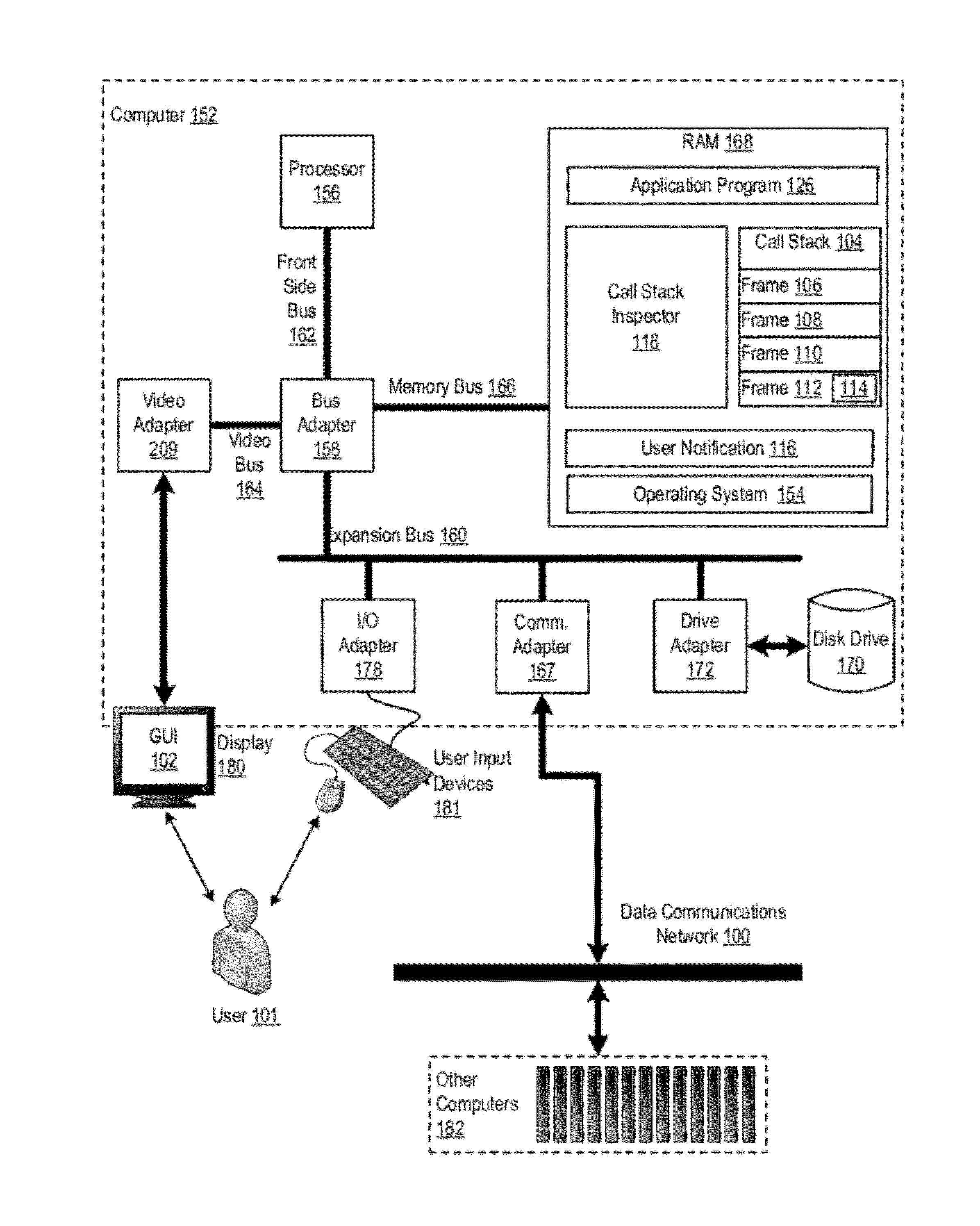 Call Stack Inspection For A Thread Of Execution