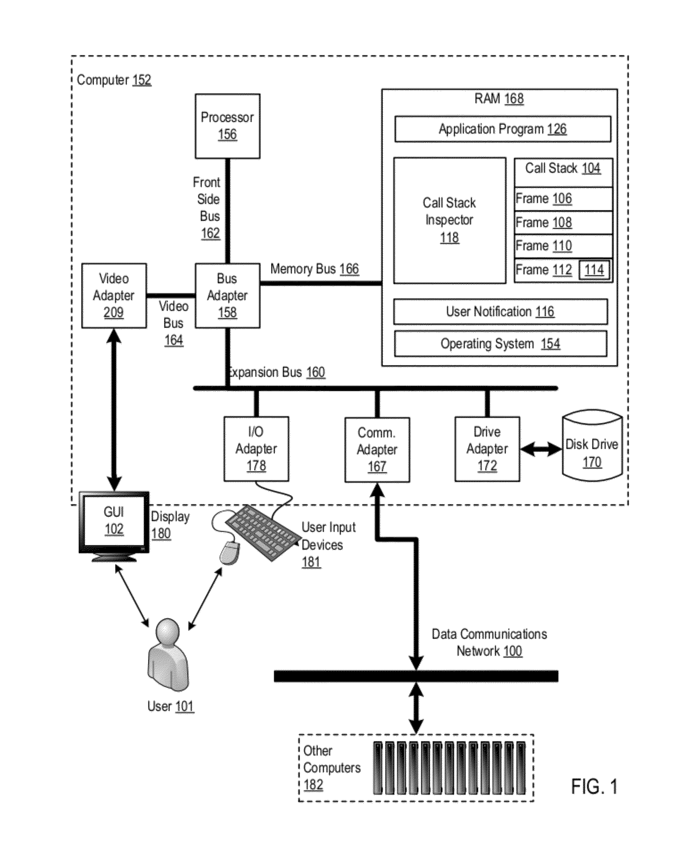 Call Stack Inspection For A Thread Of Execution