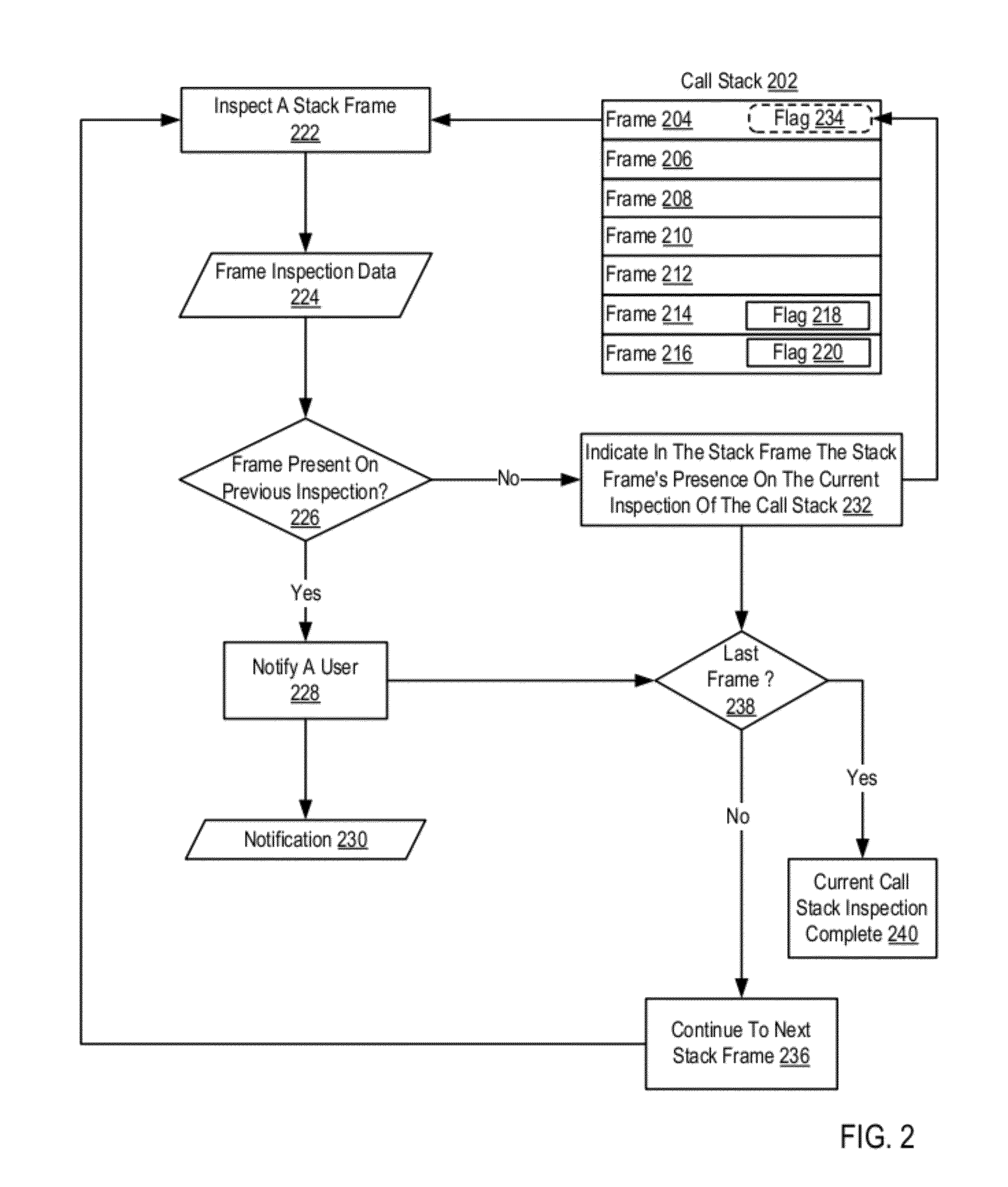 Call Stack Inspection For A Thread Of Execution