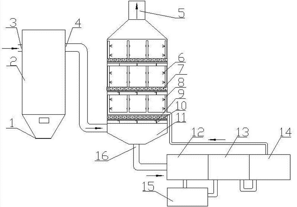 Waste gas purifying spray system