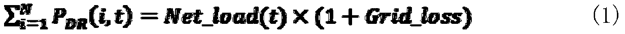 Optimal allocation of active distribution network resources based on Tianniuxiu algorithm