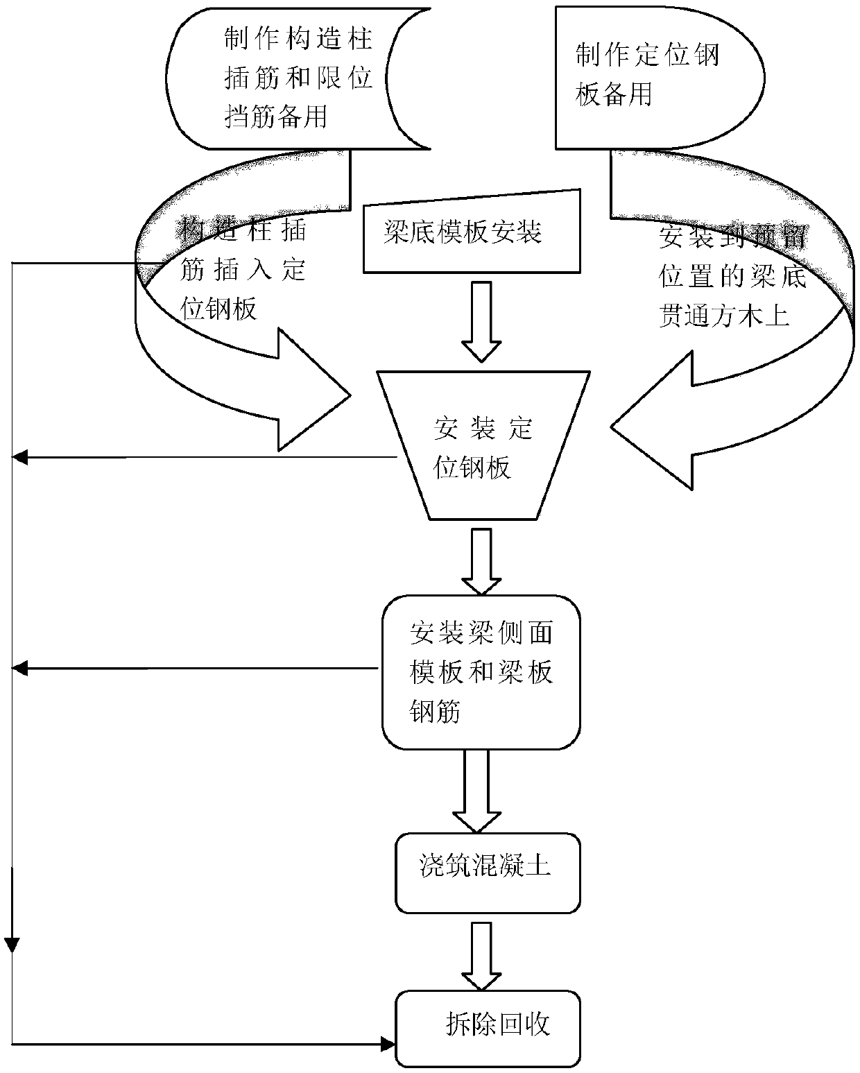 A construction method for wall structure column inserting reinforcement