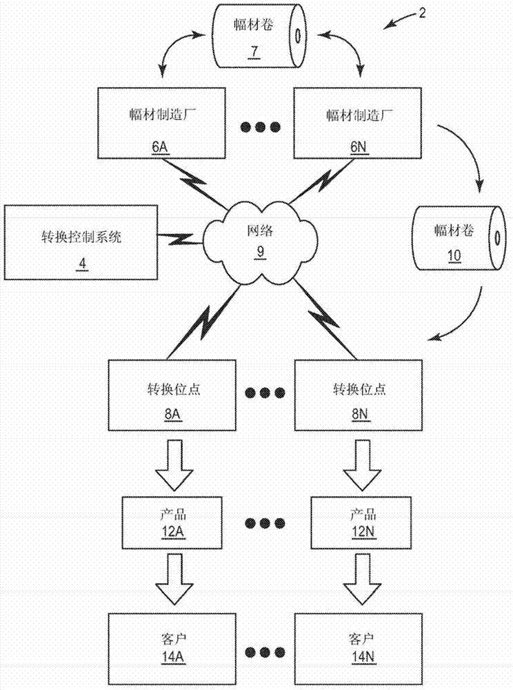 Application-specific repeat defect detection in web manufacturing processes