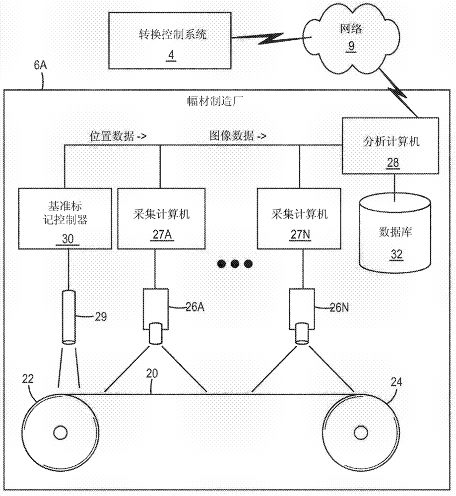 Application-specific repeat defect detection in web manufacturing processes