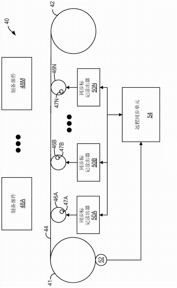 Application-specific repeat defect detection in web manufacturing processes