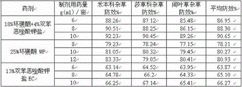 A herbicidal composition containing tembotrione and isoxadifen