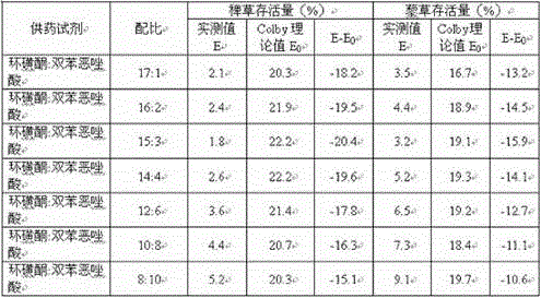 A herbicidal composition containing tembotrione and isoxadifen