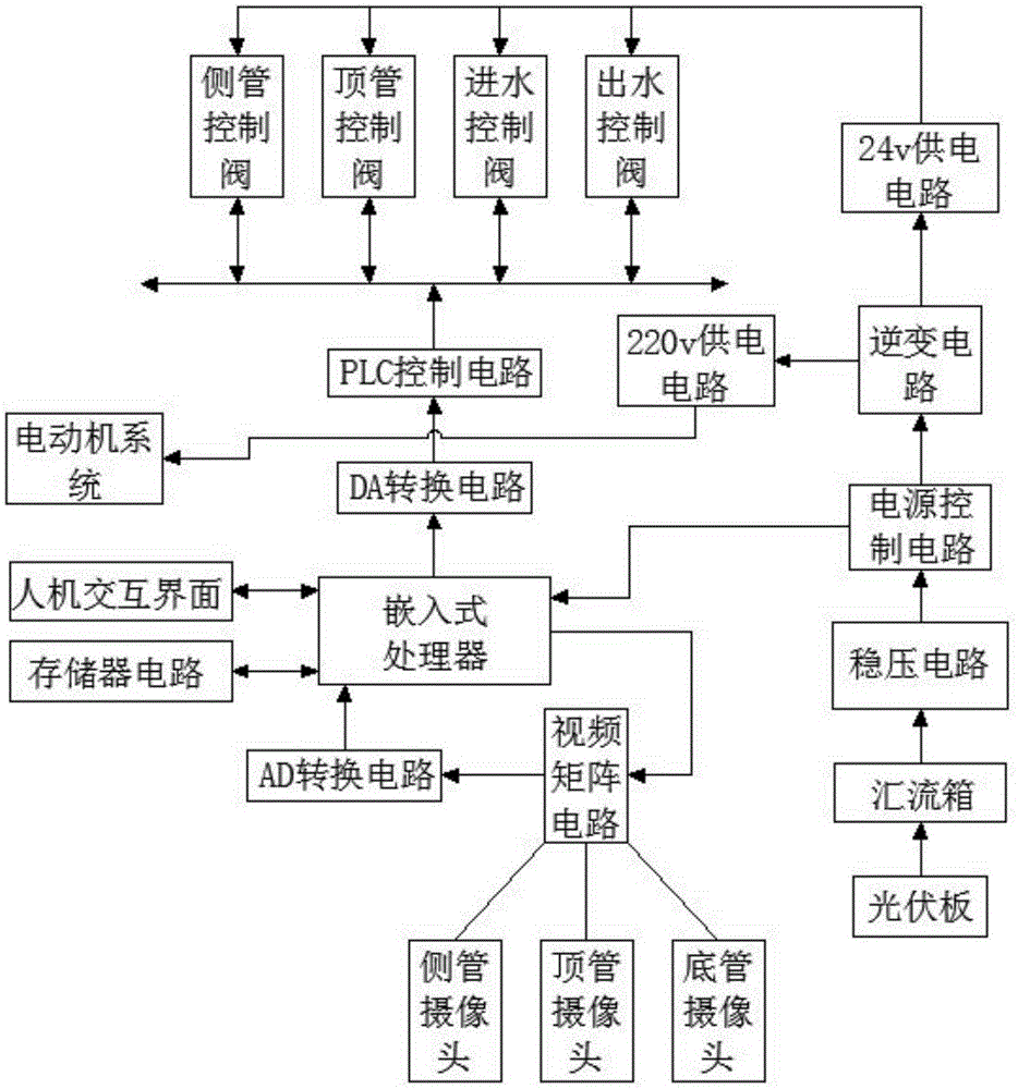 Automobile spare part cleaning system realizing smart production