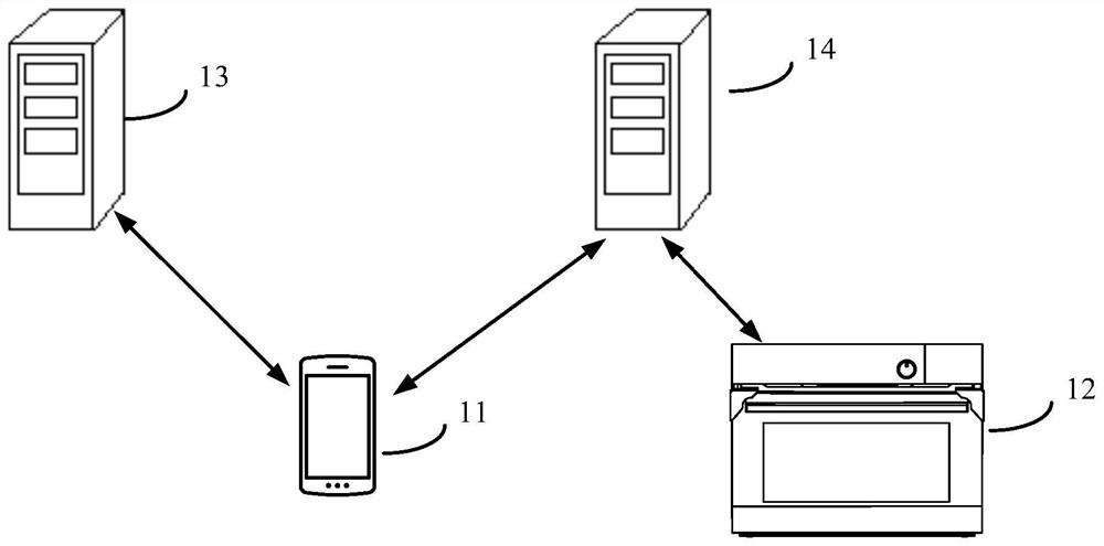 Menu execution method and device thereof