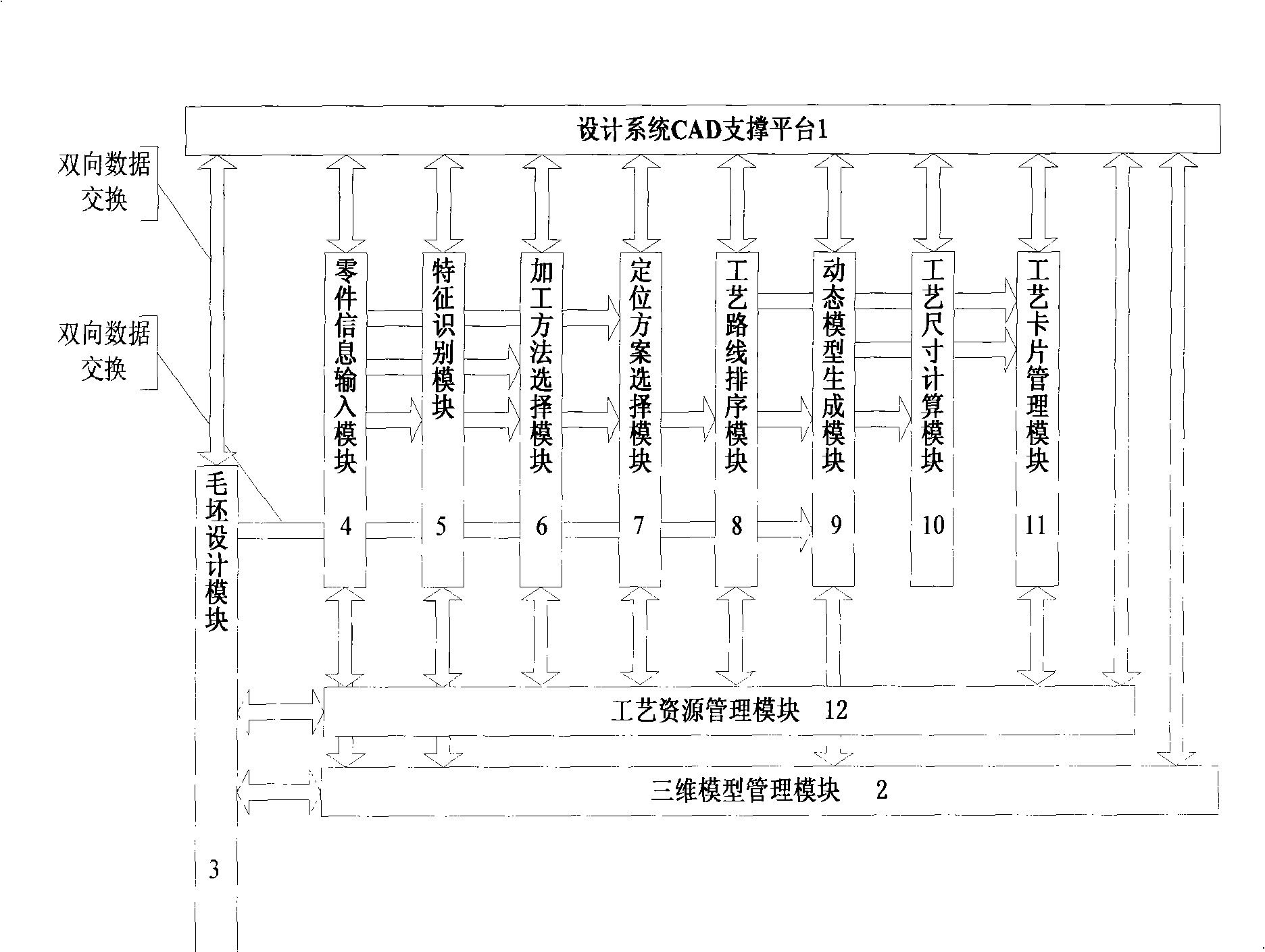 Three-dimensional visualized process design system and its design method