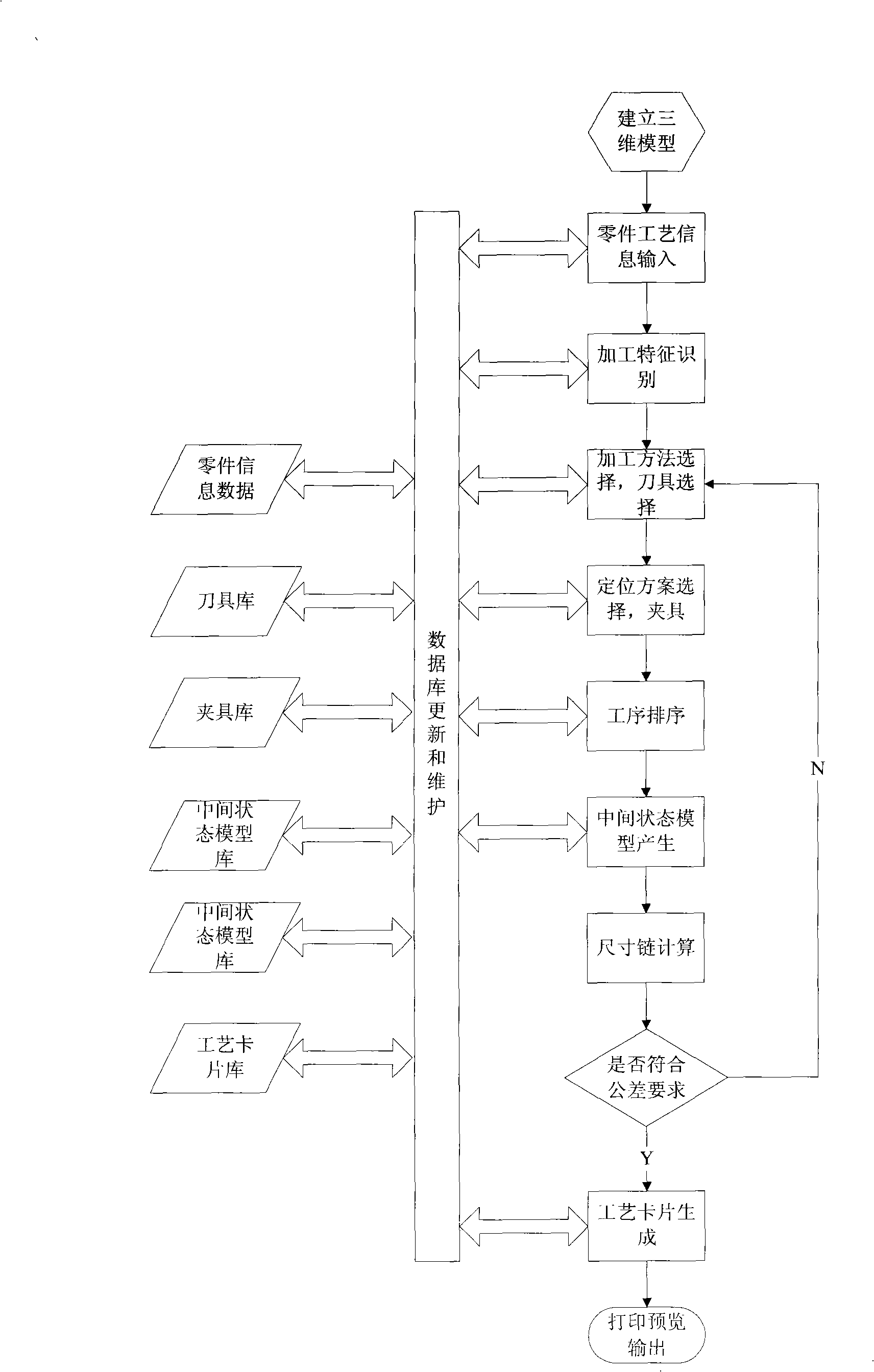 Three-dimensional visualized process design system and its design method