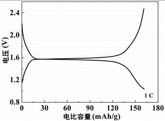 Preparation method of hydrogenated lithium titanate nano-material