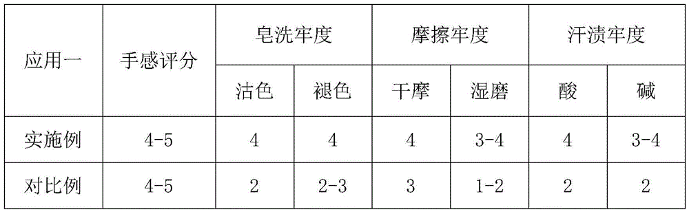 Synthesis method and application of formaldehyde-free acid dye fixing agent