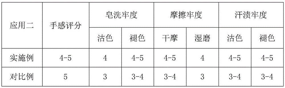 Synthesis method and application of formaldehyde-free acid dye fixing agent