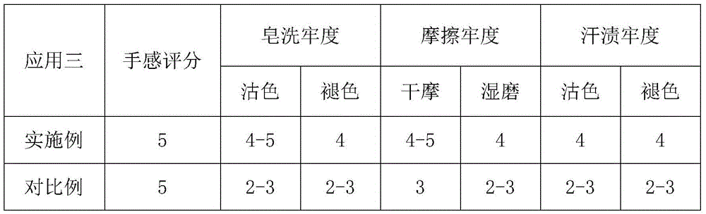 Synthesis method and application of formaldehyde-free acid dye fixing agent