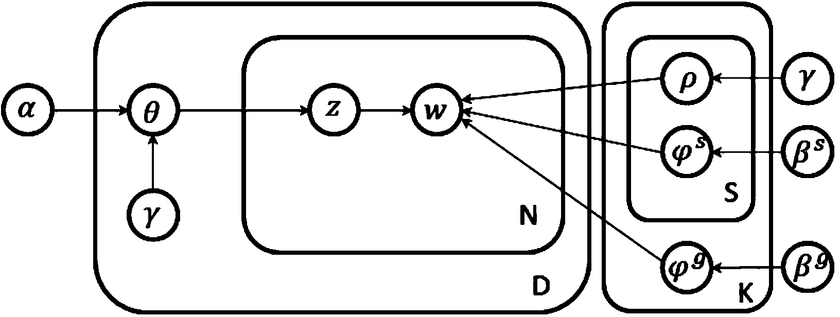 Semi-supervised automatic aspect extraction method and system based on domain information