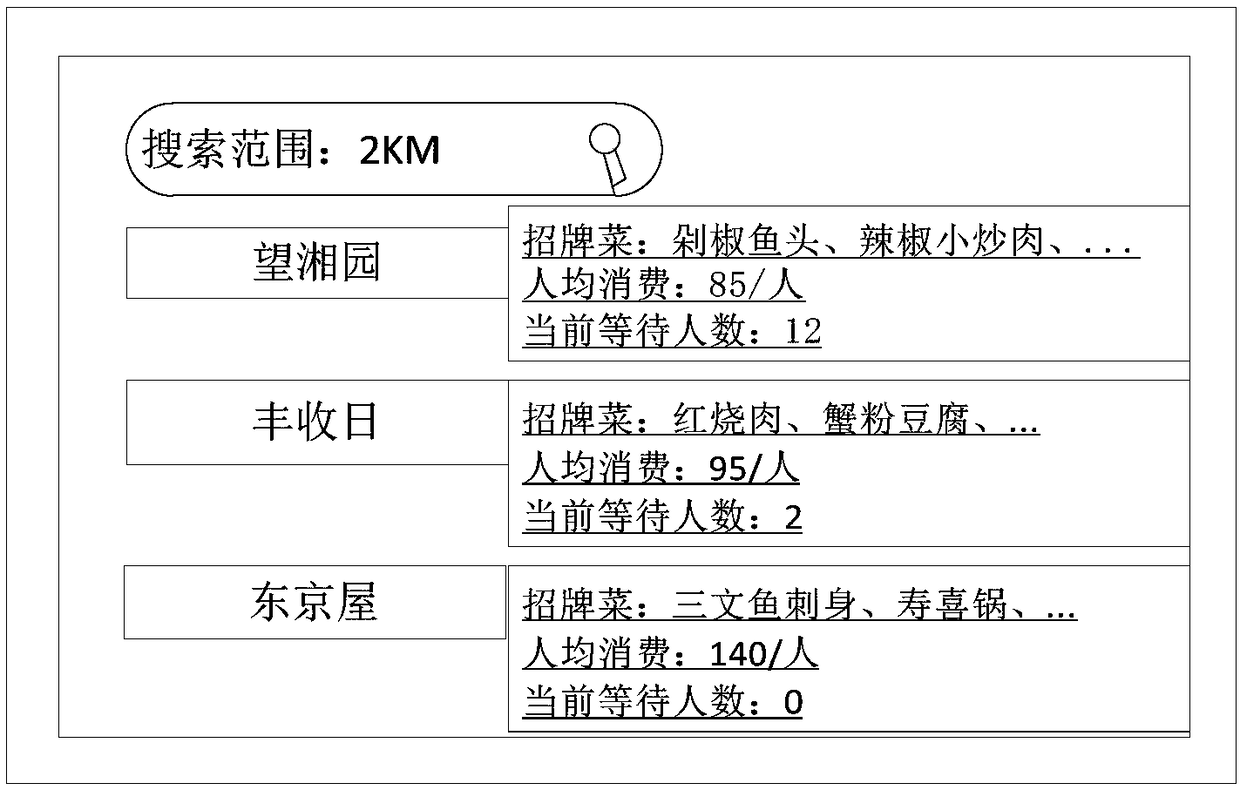 Restaurant reservation method, device and system and storage medium