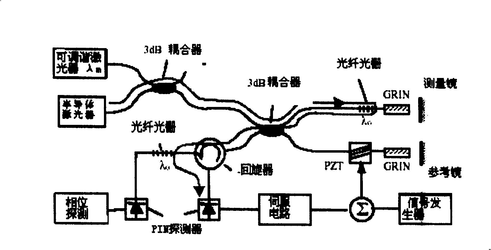 Optical fiber interference type on-line micro-displacement measuring system using fibre grating