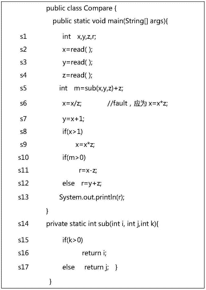 Software error locating method based on variable slice and association rule