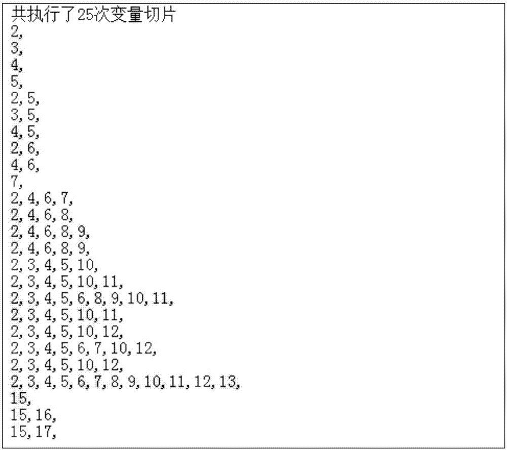 Software error locating method based on variable slice and association rule