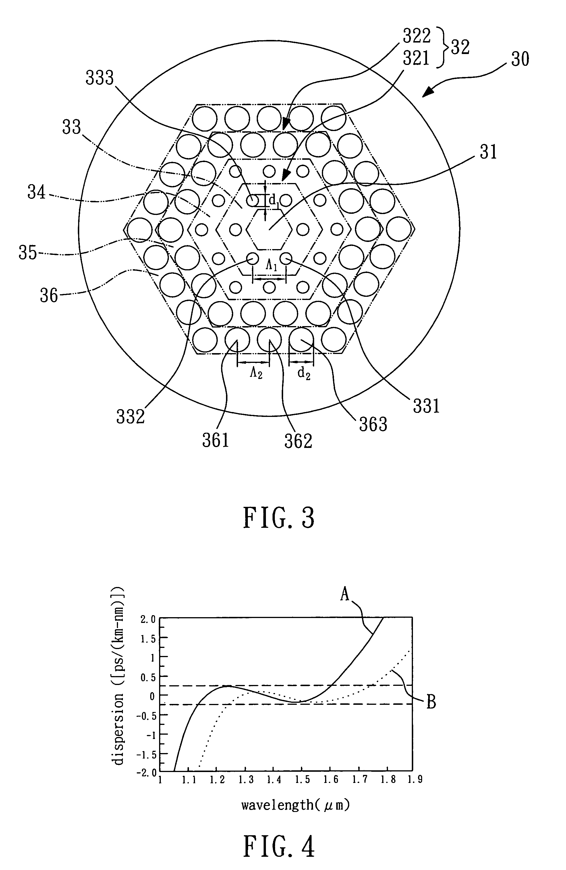 Broadband ultra-flattened dispersion micro-structured fiber